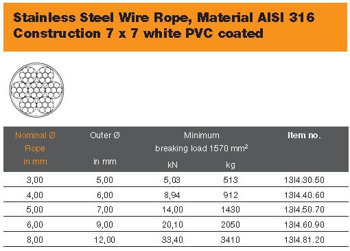 Lifeline Wire, Stainless Steel 7x7 05/07mm per Foot