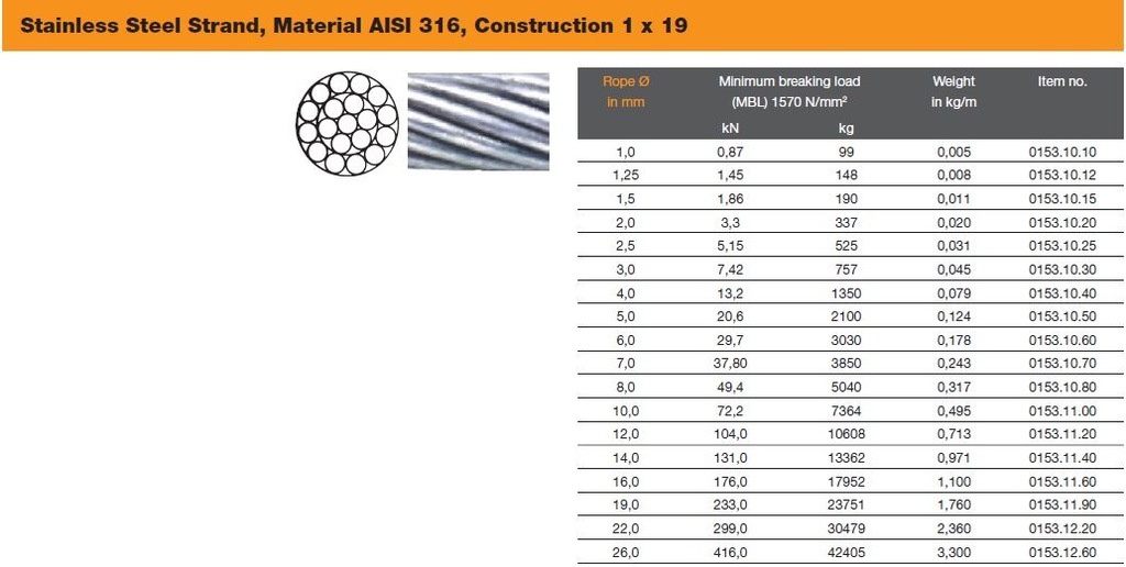 Wire, Stainless Steel 1x19 Ø:04mm Minimum Breaking Load:1350kg per Foot