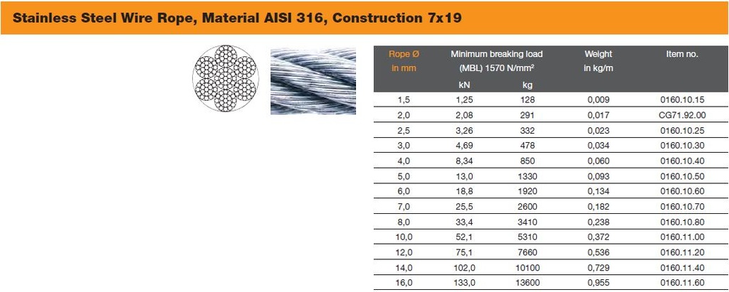 Wire, Stainless Steel 7x19 Ø:03mm Minimum Breaking Load:478kg per Foot