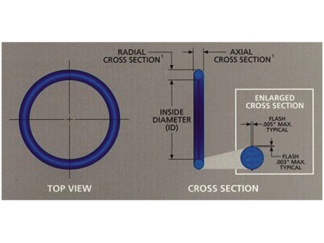 O-Ring, Nitrile iØ:1.75" oØ:2.12" Thickness:3/16"