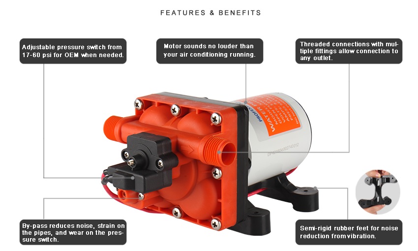 Pressure Pump, 12V 5.0GpM 55PSI Washdown 42 Series