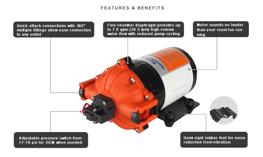 Diaphragm Pump, Self-Priming 53 Series 12V 24.5A