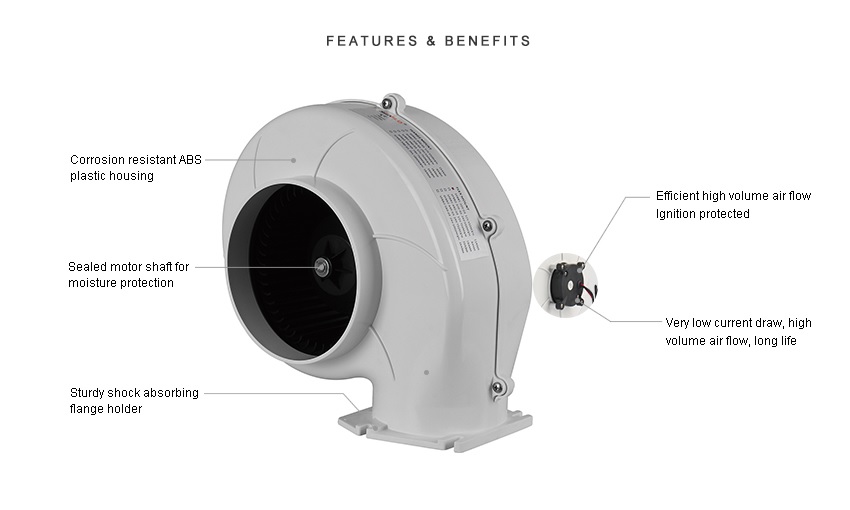 Blower, 03 Series 12V Flange Mount 320CFM