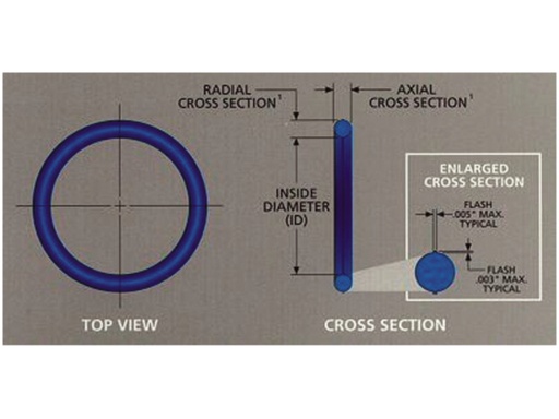 [BM/ORING-006] O-Ring, Nitrile iØ:1/8" oØ:1/4" Thickness:1/16"